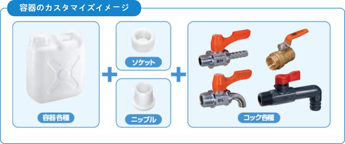 容器のカスタマイズイメージ